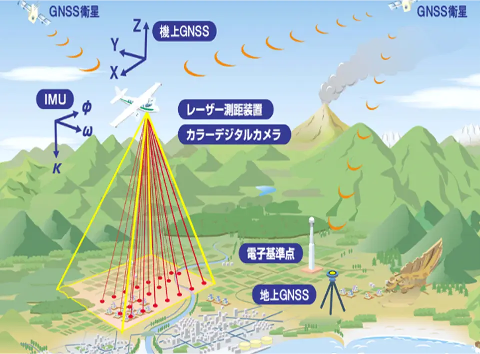 【図解】航空レーザ計測などによるリモートセンシング技術の仕組み