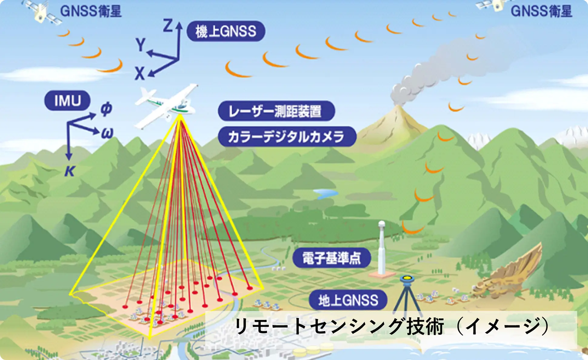 【図解】航空レーザ計測などによるリモートセンシング技術の仕組み