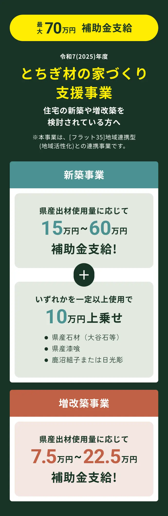 【図表】令和7年度とちぎの元気な森づくり支援事業の概要：新築・増改築における県産材使用量に応じた補助金額一覧
